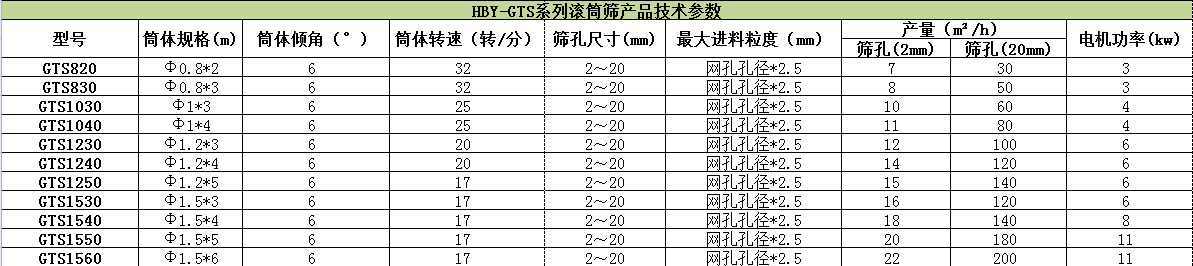 滾筒式篩粉機(jī)哪家好？