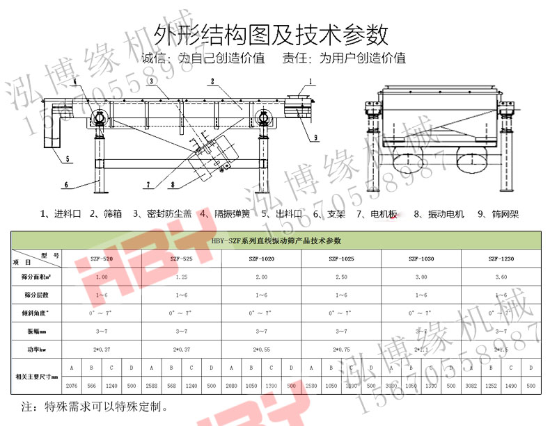 SZF直線篩粉機(jī)都應(yīng)用在哪些領(lǐng)域？？