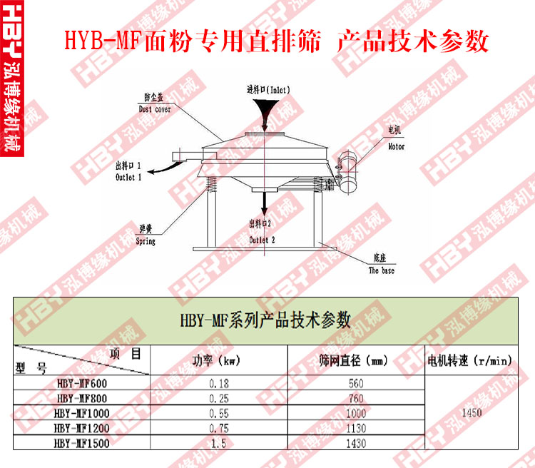 面粉專(zhuān)用直排篩粉機(jī)的工作原理是什么？？