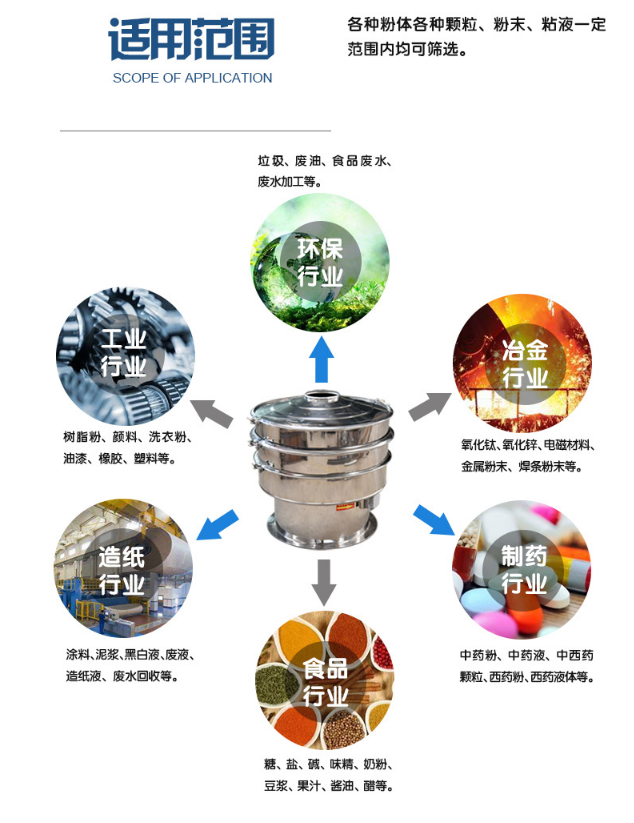 小型高頻振動篩粉機生產(chǎn)制作完成準(zhǔn)備發(fā)貨中?。?！