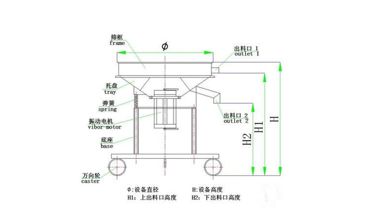 過濾篩粉機(jī)在蘋果汁、石榴汁過濾中的應(yīng)用