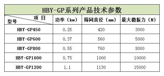浙江嘉興的王經(jīng)理生產(chǎn)的5臺(tái)HBY-GP600型高頻篩正在安裝，預(yù)計(jì)明天才能發(fā)貨